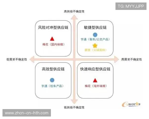 敏捷供应链响应小众需求，捕捉长尾市场机会
